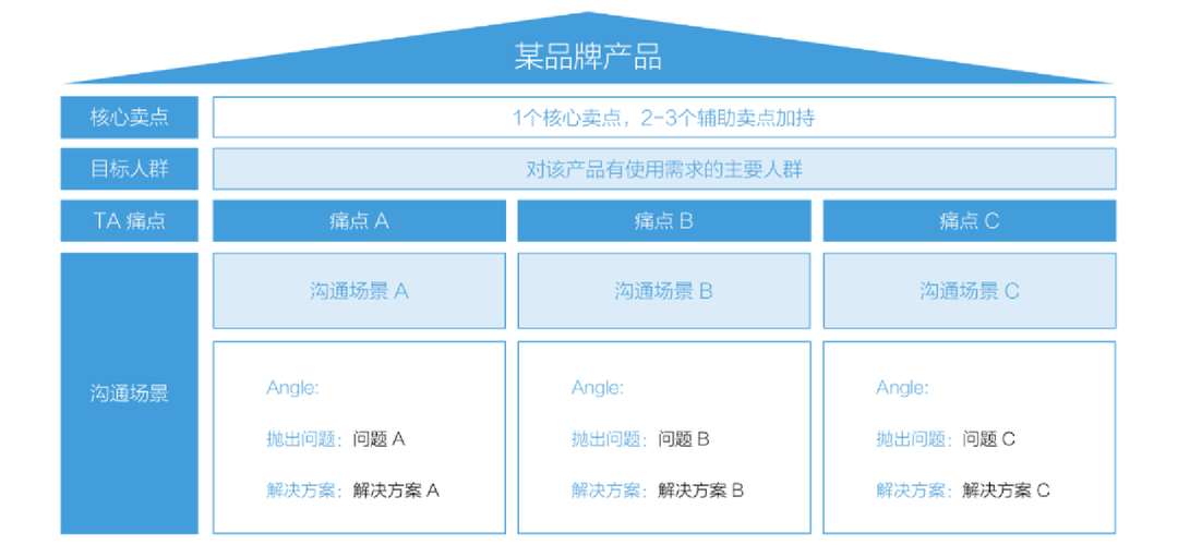 小红书问答手册V1.0：一份关于账号定位、引流、违规、投放的小红书百科【建议收藏】